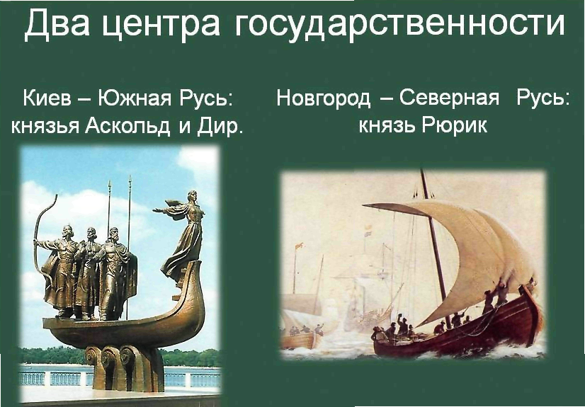Аскольд и Дир | lemur59.ru